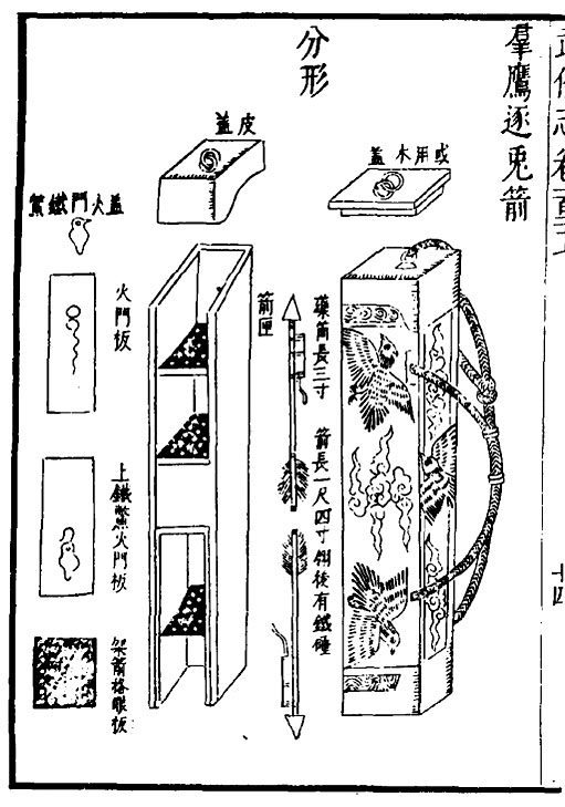 图2.《武备志》中描绘的中国古代火箭.jpg