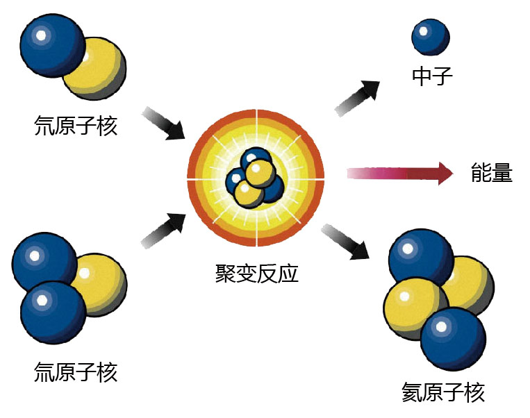 氦-3原子结构示意图图片